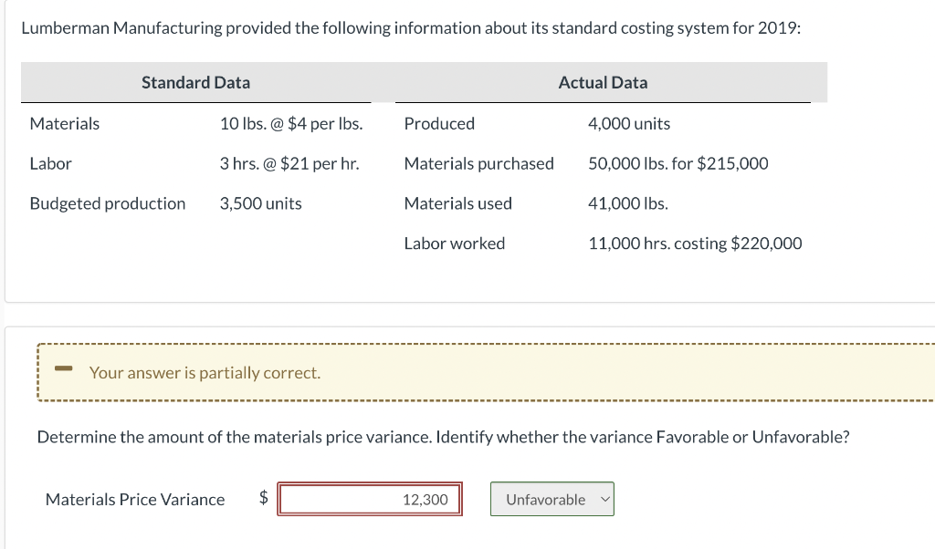Solved Lumberman Manufacturing provided the following | Chegg.com