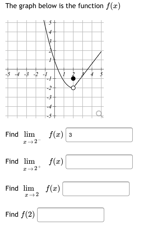 graph the function f x )= 4x 1 − 5