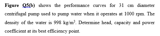 Solved Q5 (a) Figure Q5(a) shows a pump performance curves