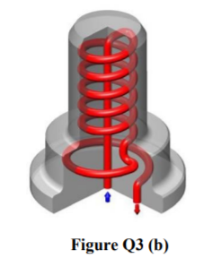 Solved (b) Additive Manufacturing (AM) Offers High-freedom | Chegg.com