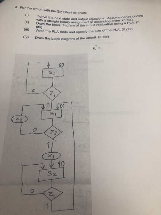 cbc chart diagram Keski