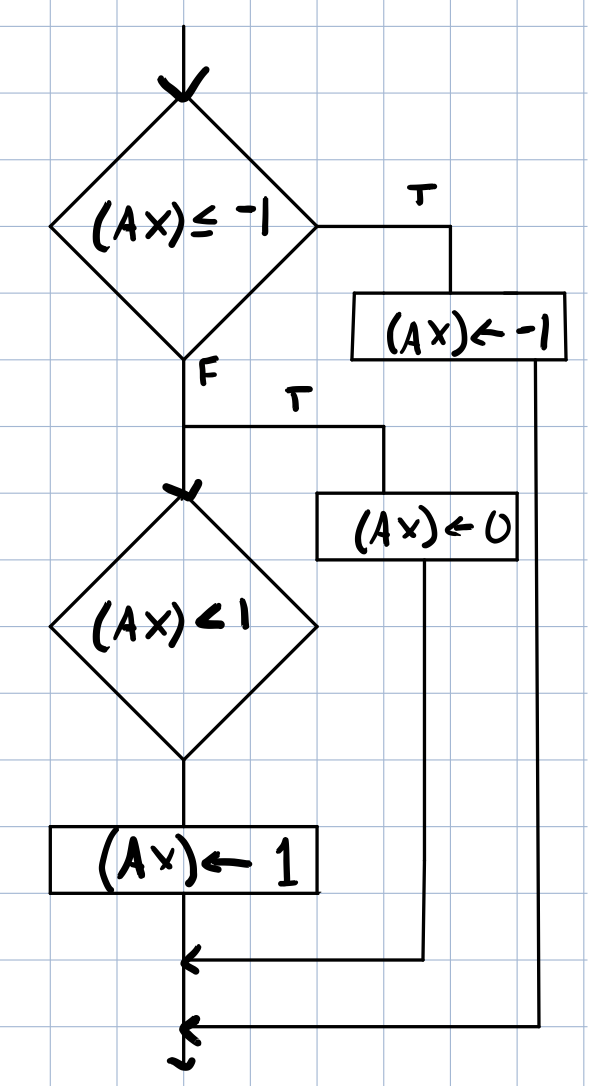 Solved Write a program sequence that implements the | Chegg.com