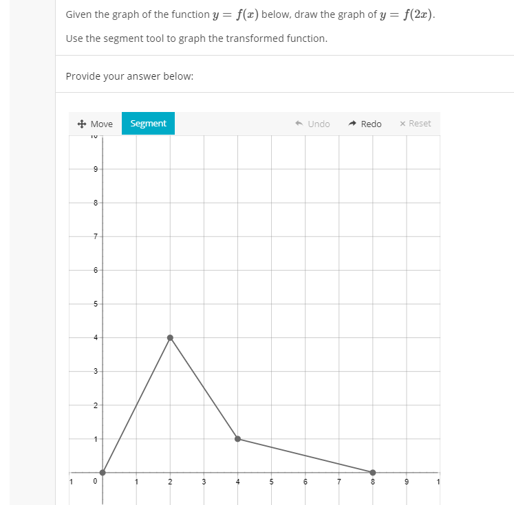 Solved Given the graph of the function y = f(c) below, draw | Chegg.com