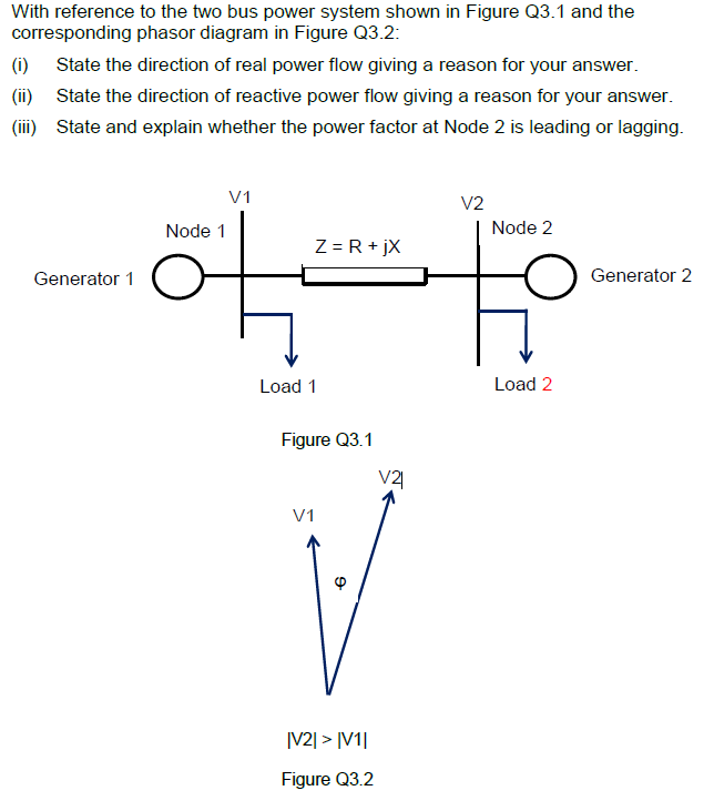 Solved With reference to the two bus power system shown in | Chegg.com