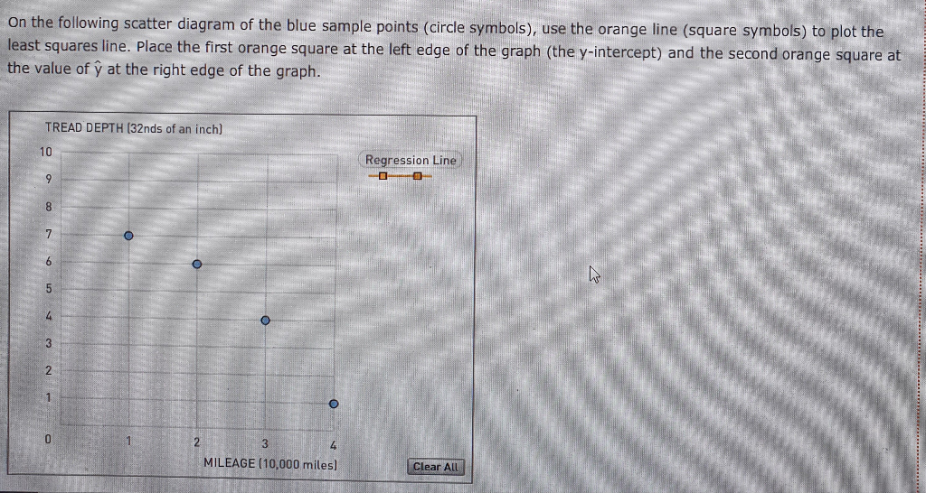 Solved A Scatter Diagram Of The Sample Data Follows [blue | Chegg.com