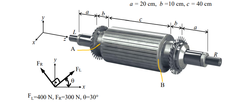 Solved The rotor in the figure is supported from L and R at | Chegg.com