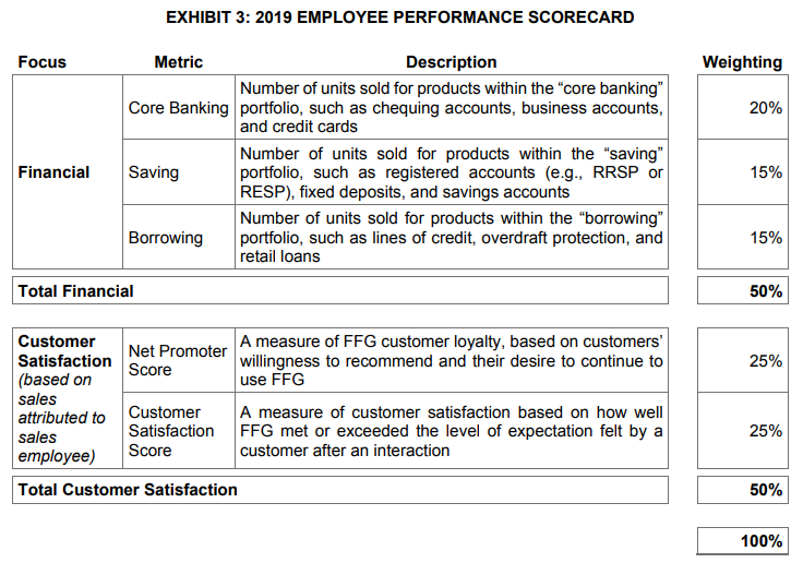 Create a mixed scorecard (combination of individual | Chegg.com