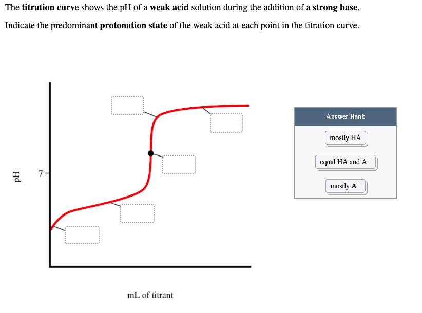 the-titration-curve-shows-the-ph-of-a-weak-acid-chegg-com-my-xxx-hot-girl