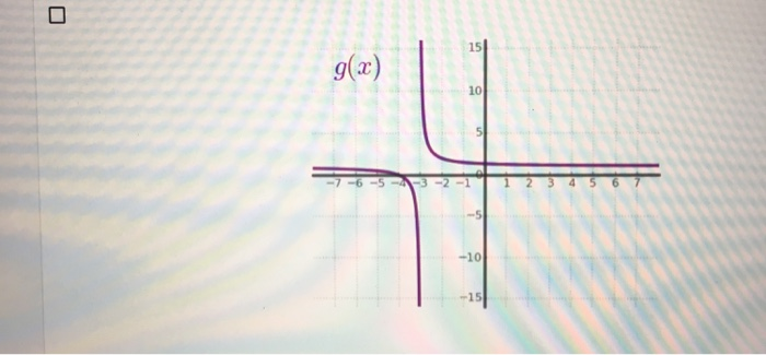 Solved which of the following shows the graph of a | Chegg.com