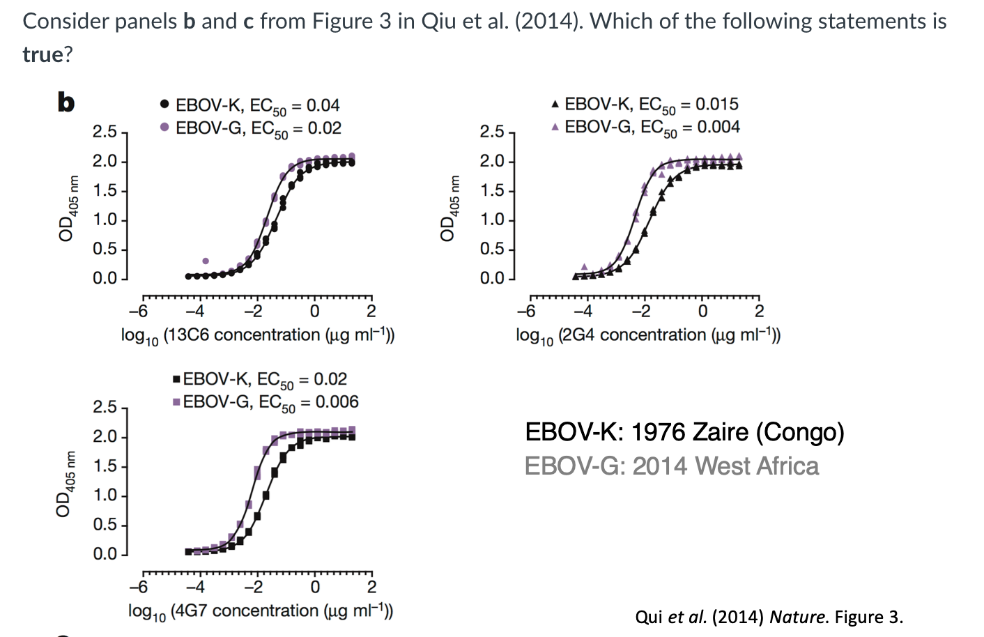 Solved Could someone please help me figure out these graphs. | Chegg.com