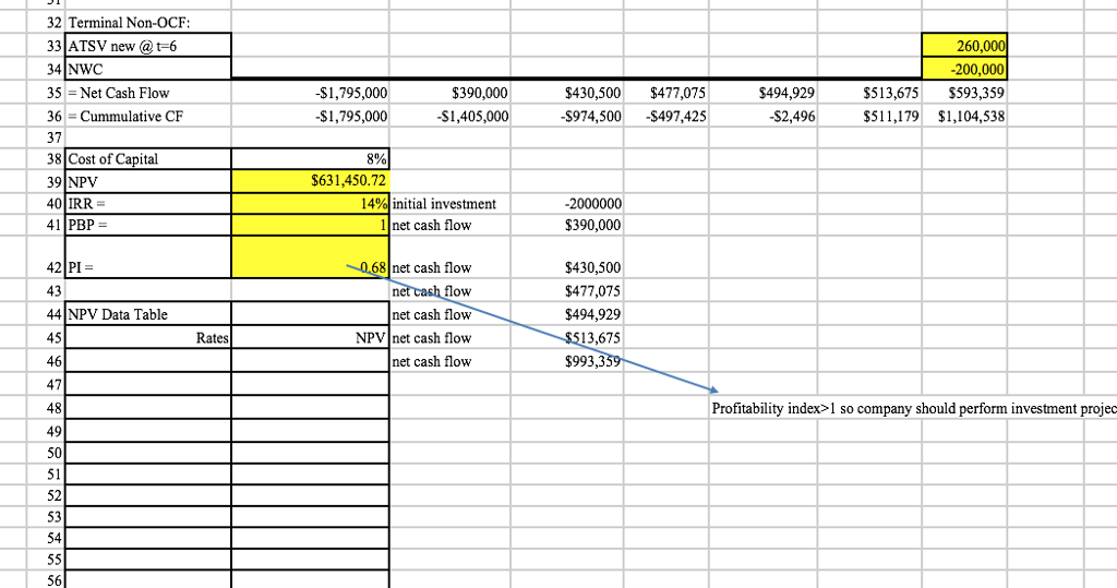 Solved I'm having trouble figuring out how to calculate the | Chegg.com