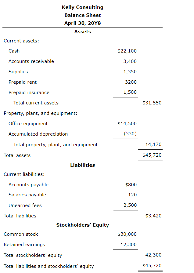 Exhibit 15 (Accrual Basis):Kelly Consulting Balance | Chegg.com