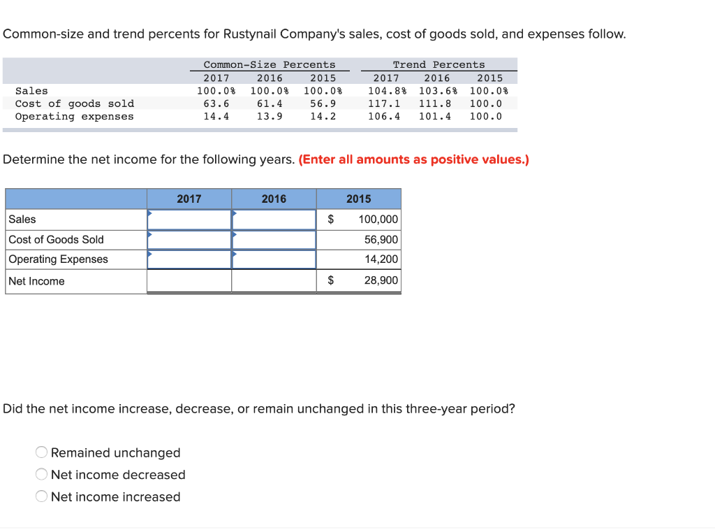 solved-common-size-and-trend-percents-for-rustynail-chegg