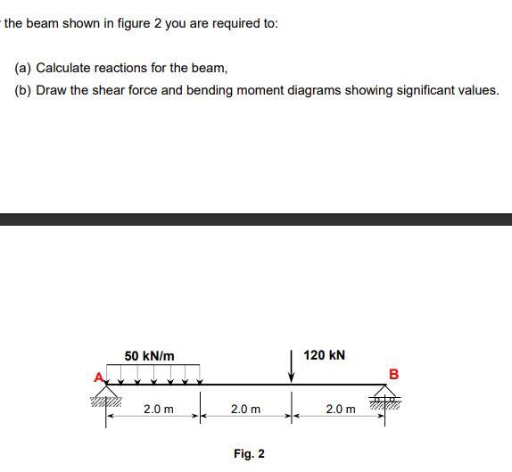 Solved -the Beam Shown In Figure 2 You Are Required To: (a) | Chegg.com