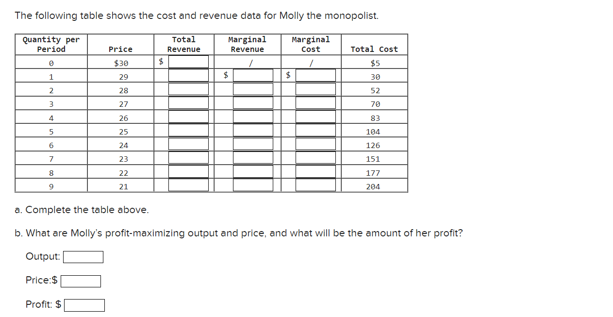 Solved The following table shows the cost and revenue data