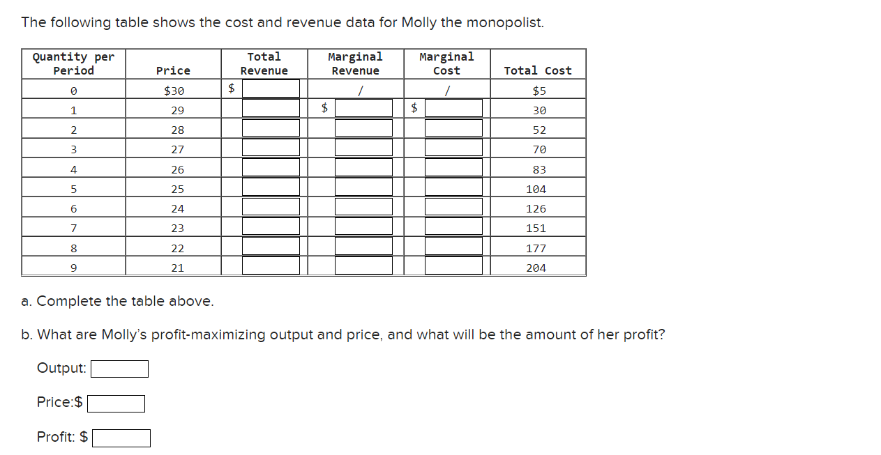 Solved The Following Table Shows The Cost And Revenue Data | Chegg.com