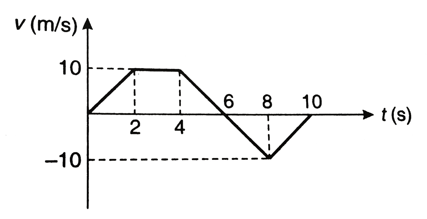 solved-draw-a-position-vs-time-graph-based-on-the-velocity-chegg