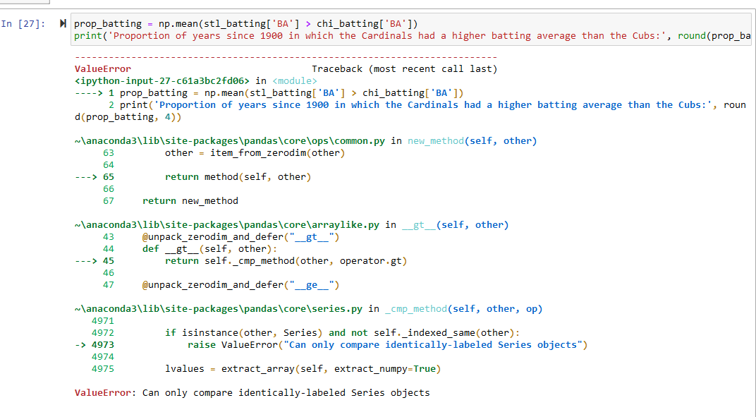 Solved Problem 8: Batting Data - Cardinals vs. Cubs In this | Chegg.com