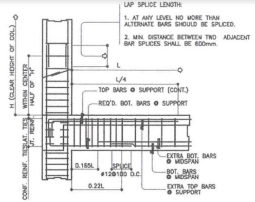 Solved Determine the splice zone distance of the given beam | Chegg.com