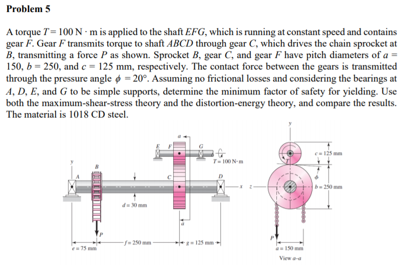 Solved Problem 5 A Torque T= 100 N·m Is Applied To The Shaft | Chegg.com