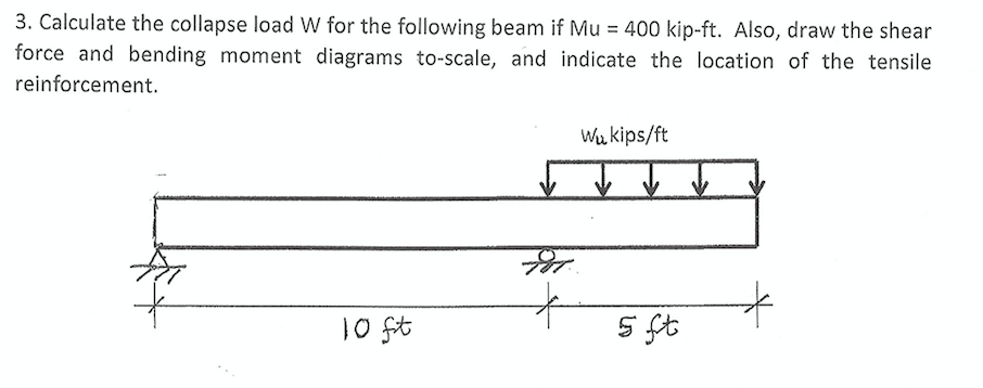 Solved 3 Calculate The Collapse Load W For The Following Chegg Com