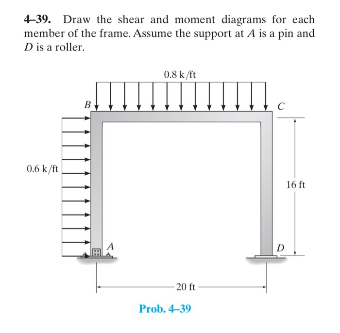 Solved 439. Draw the shear and moment diagrams for each