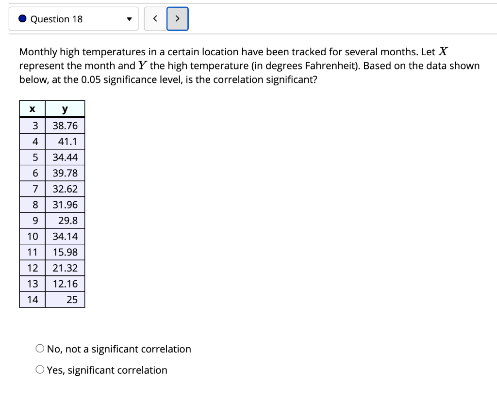 Solved Question 18 > Monthly High Temperatures In A Certain | Chegg.com