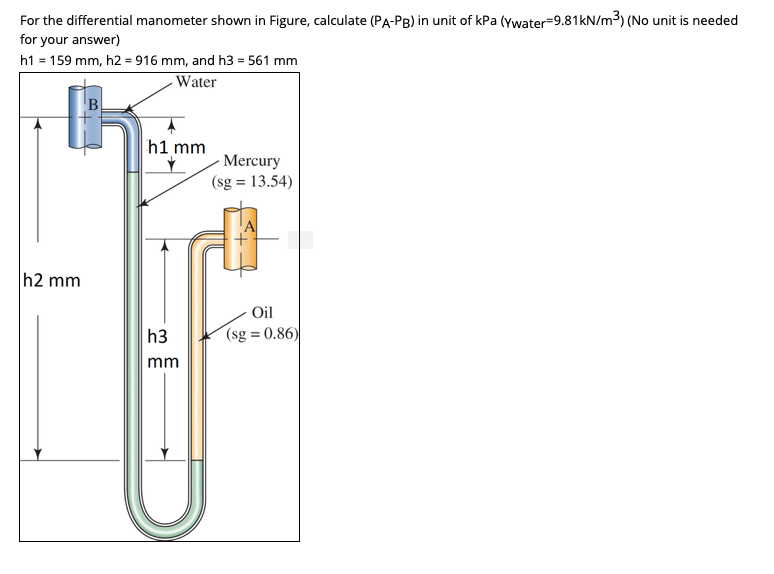 Solved Determine the gage pressure in unit of kPa at point A | Chegg.com