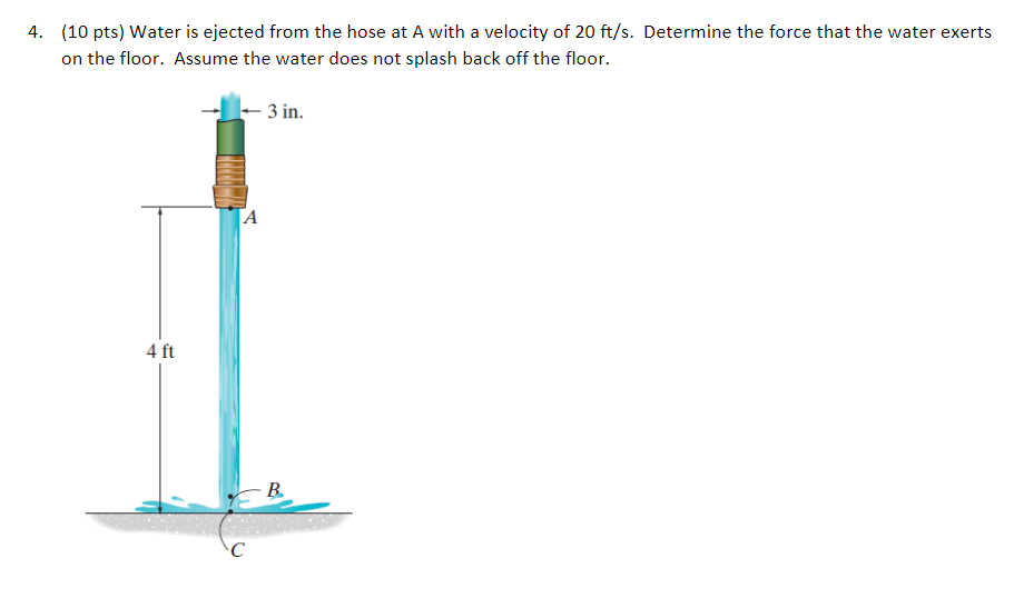 Solved Water is ejected from the hose at A with a velocity