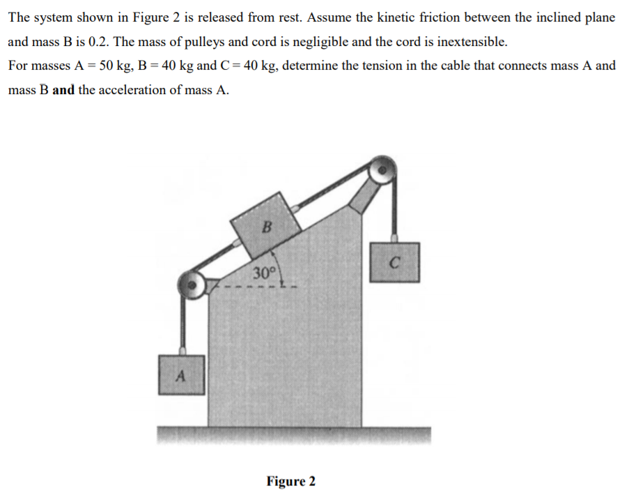 Solved a) In the diagram shown in Figure 1, mass of block A | Chegg.com