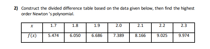 Solved 2) Construct the divided difference table based on | Chegg.com