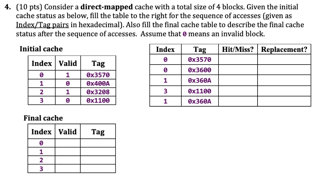 Solved Consider a direct-mapped cache with a total size of 4 | Chegg.com