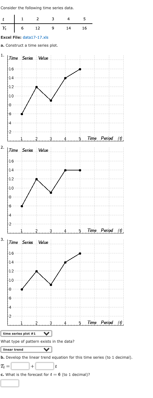 Solved Consider the following time series data. t 1 2 3 4 5 | Chegg.com