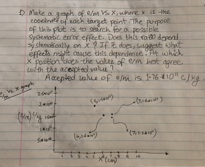 Solved Make a graph of e/m vs x, where x is the coordinate | Chegg.com