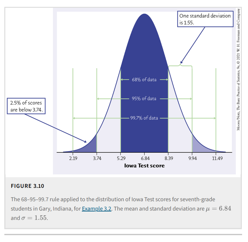 Solved 3.6 Upper Arm Lengths. The upper arm length of males | Chegg.com