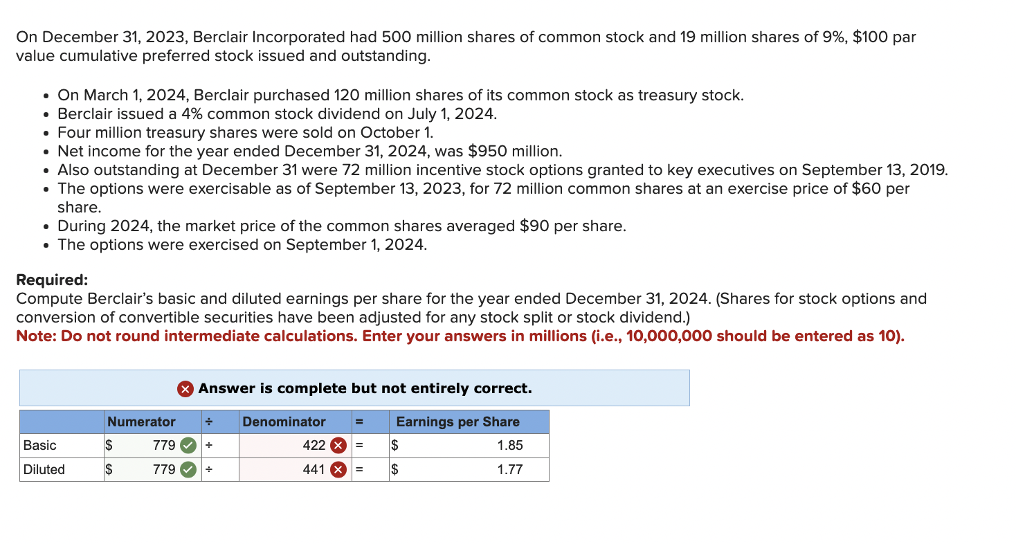 Solved On December 31, 2023, Berclair Incorporated Had 500 | Chegg.com