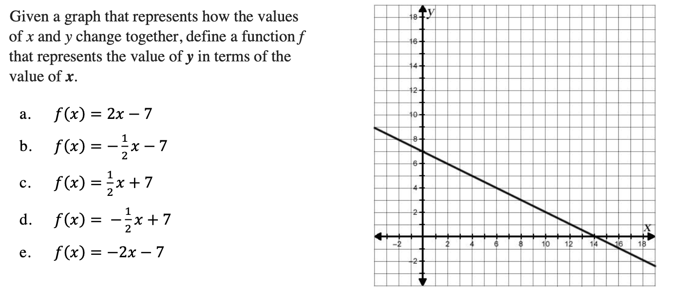 Solved Given a graph that represents how the values of x and | Chegg.com