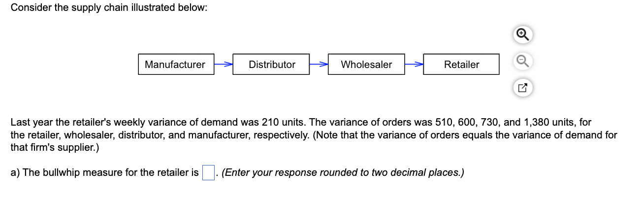 Solved Consider The Supply Chain Illustrated Below: Last | Chegg.com