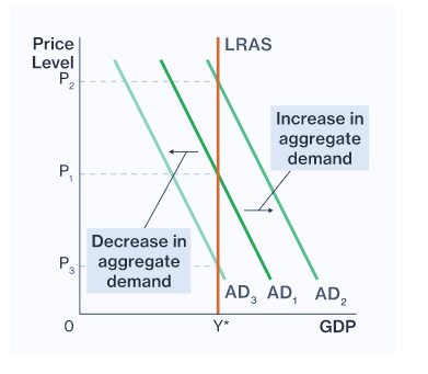 Solved 1) The figure above depicts volatility in the | Chegg.com