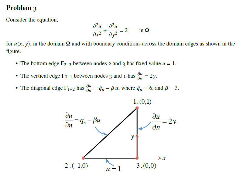 Consider the equation, ∂x2∂2u+∂y2∂2u=2 in Ω for | Chegg.com