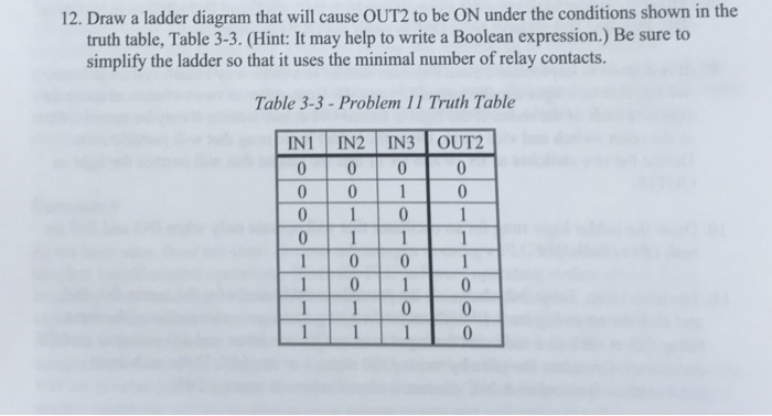 Solved: 12. Draw A Ladder Diagram That Will Cause OUT2 To ... help draw a ladder diagram 