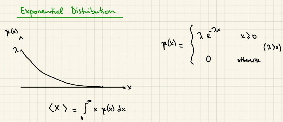 Solved Exponential Distribution x =∫0∞xp(x)dx | Chegg.com