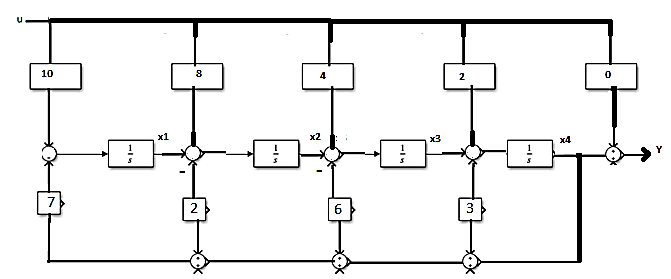 Solved The block diagram of the system shown in Fig. 1 | Chegg.com