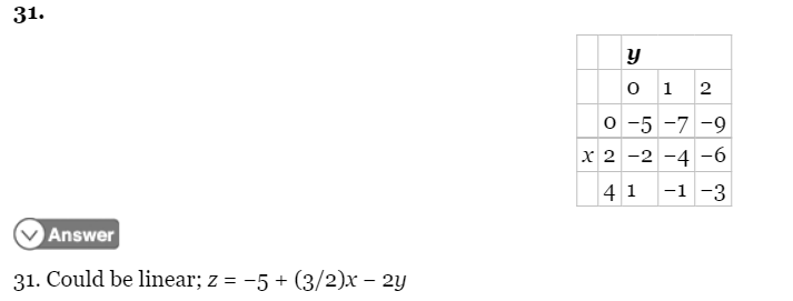 Solved In Problems 27–34, could the table of values | Chegg.com