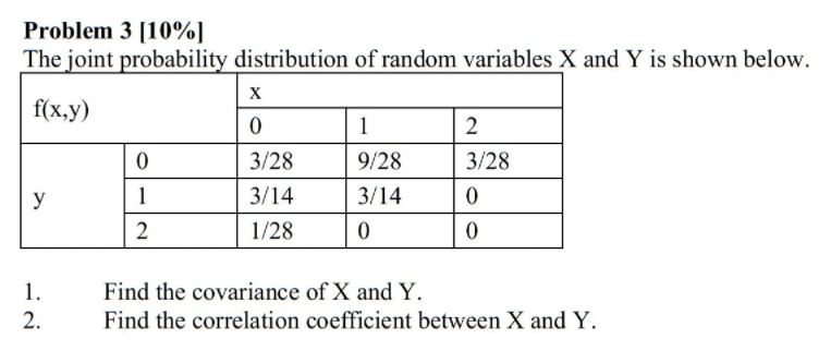 Solved Problem 3 (10%) The joint probability distribution of | Chegg.com