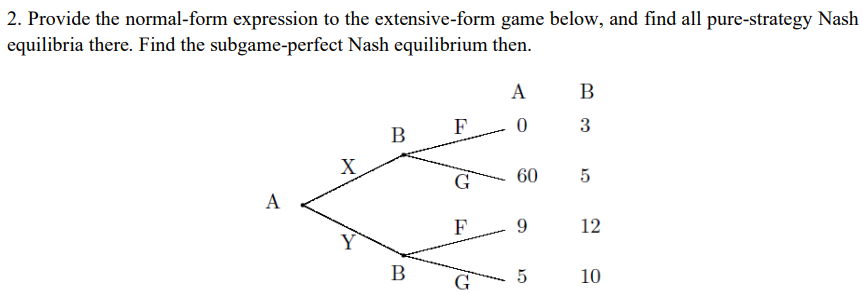 Solved The theme of the question is game theory. Could you | Chegg.com