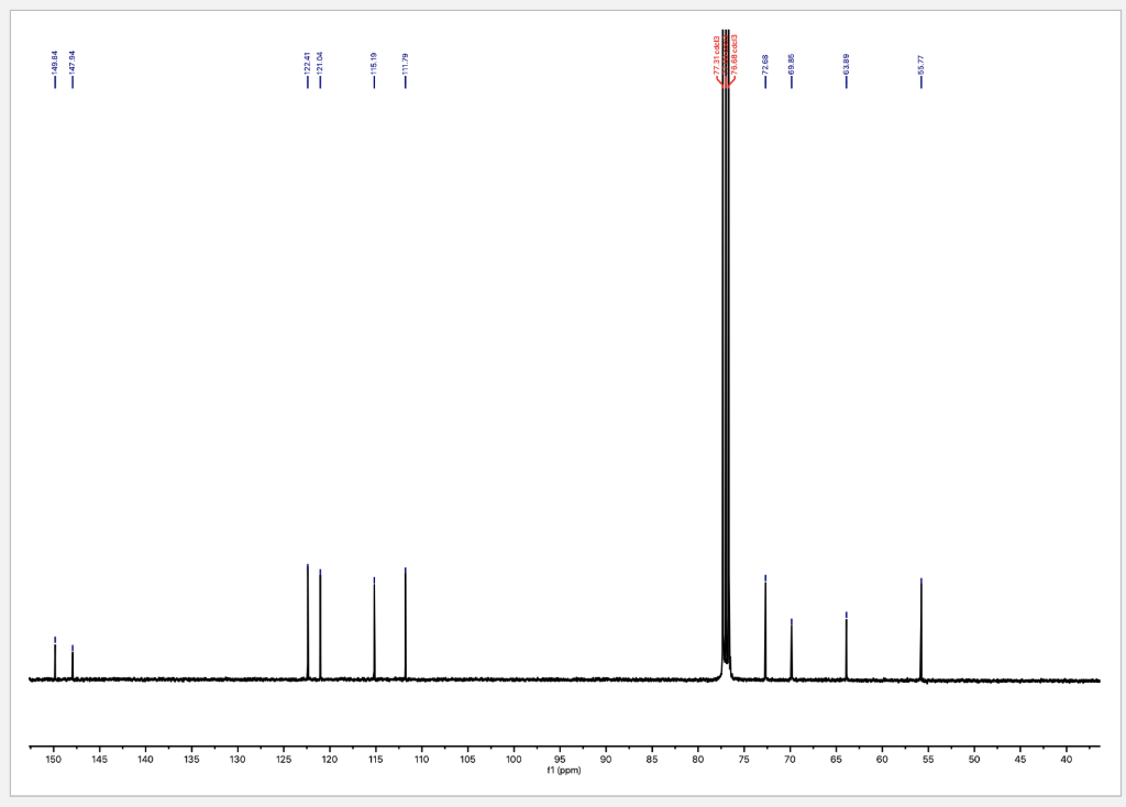 Solved NMR Data - Show your work/Answers on the NMR | Chegg.com