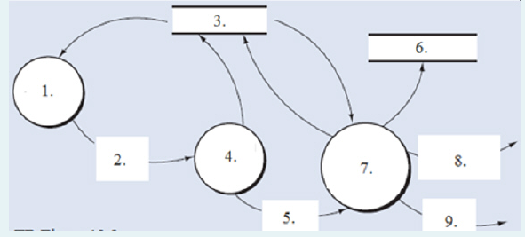 Solved Below is a narrative for the "Make payment" process | Chegg.com