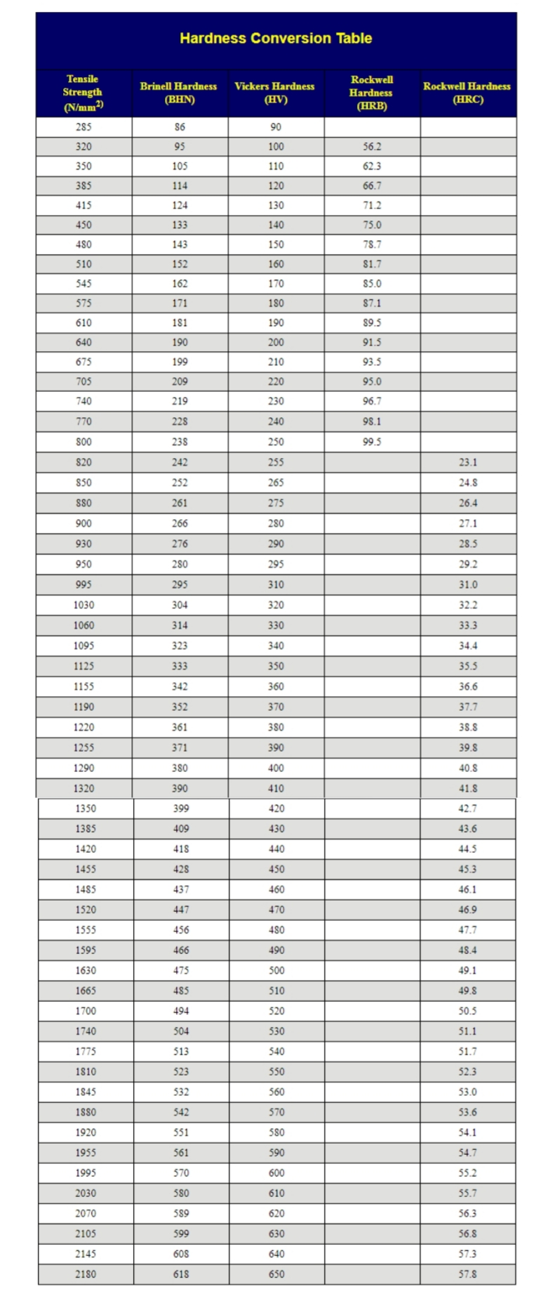 Vickers Hardness Diagonal Table Elcho Table