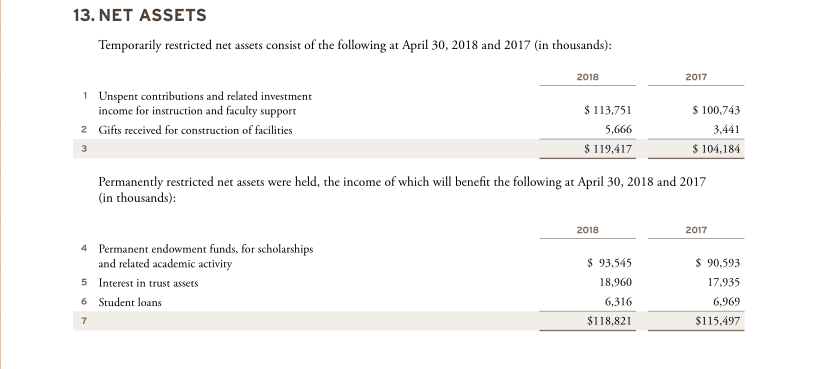 Solved What journal entries were made to reclassify net | Chegg.com